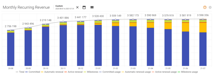 Monthy recurring revenue