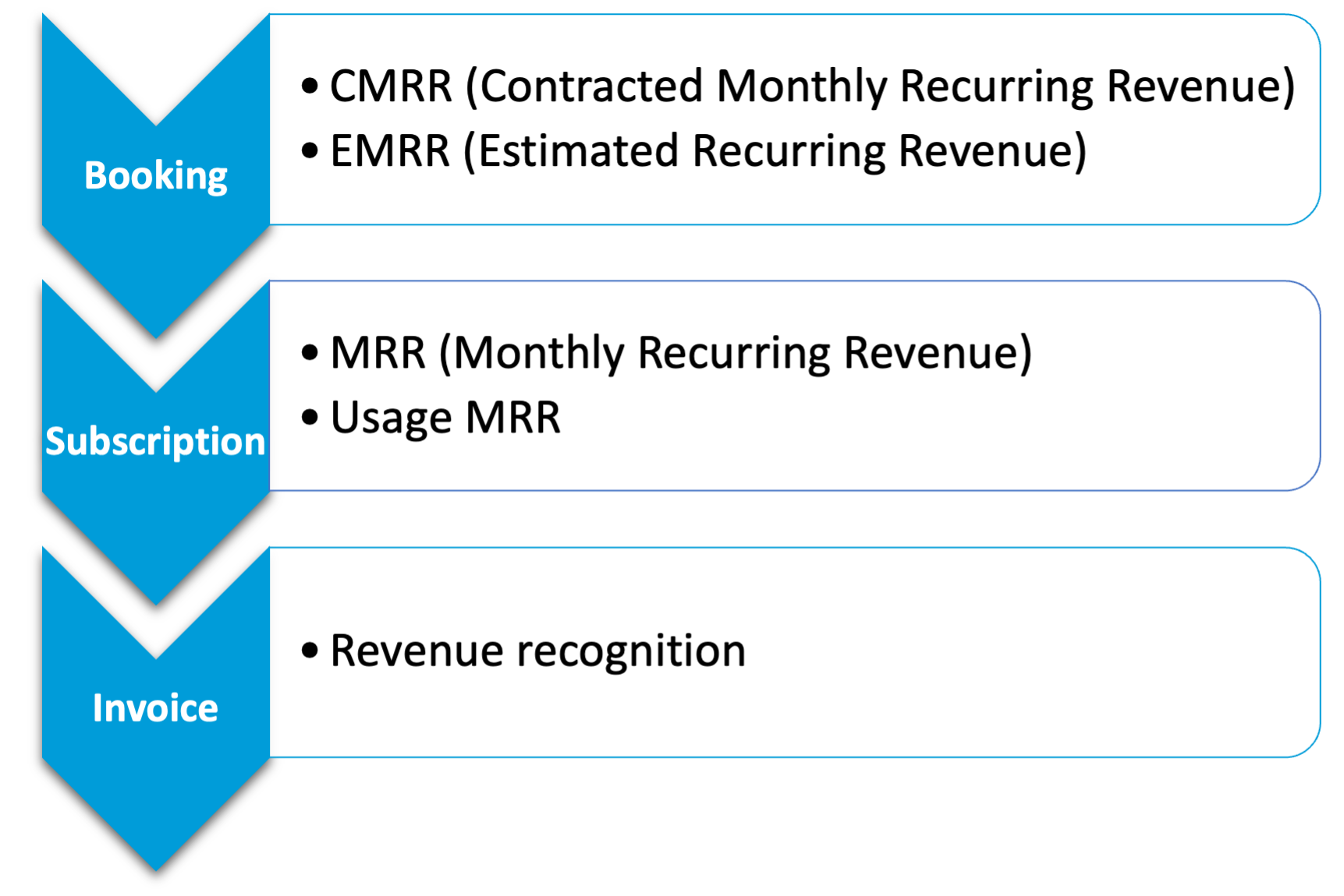 metrics graph