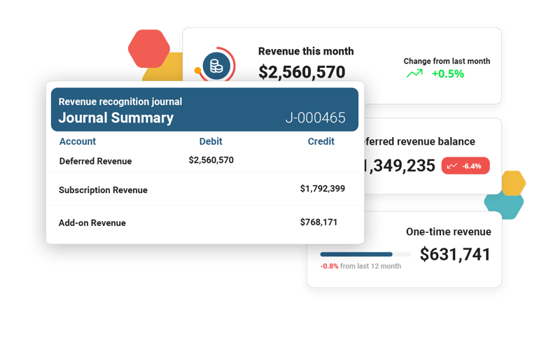 revenue recogniction