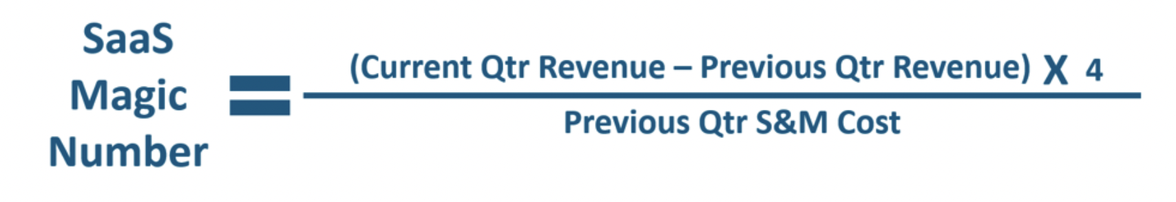 saas kpis