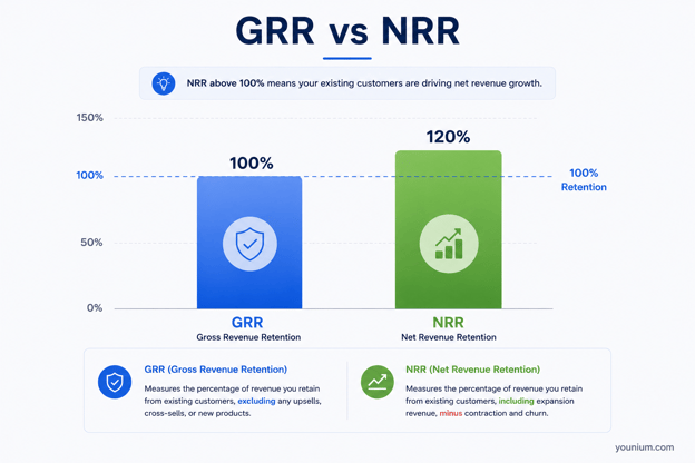 GRR vs NRR