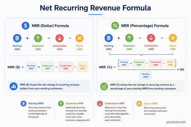 Net Recurring Revenue Formula