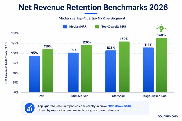 NRR Benchmarks