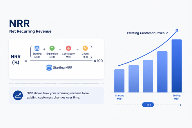 Net Recurring Revenue