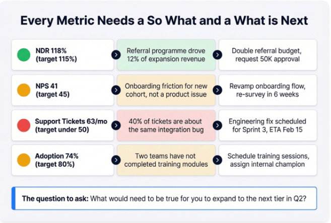 QBR scorecard for SaaS businesses