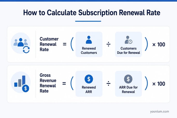 Calculate Subscription Renewal Rates