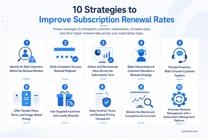 Improve Subscription Renewal Rates