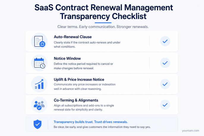 SaaS contract renewal management checklist