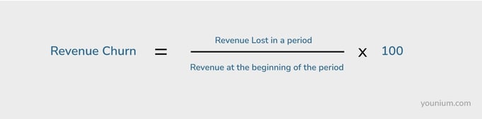 Revenue churn