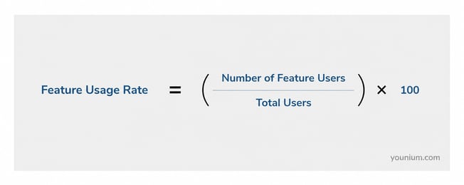 Feature Usage Rate