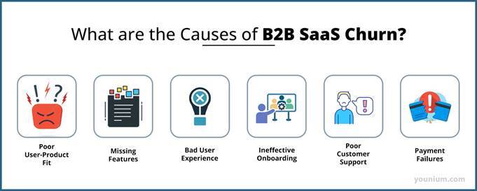 causes of b2b saas churn