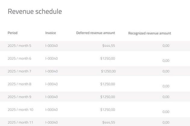 revenue schedule