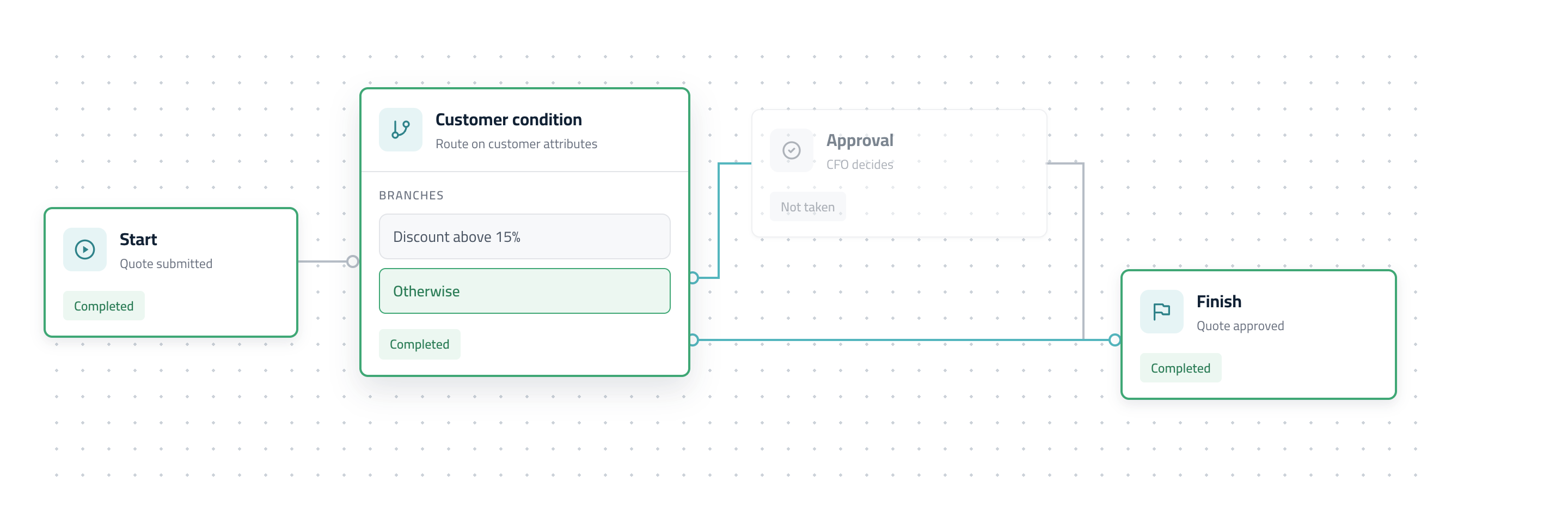 CPQ-workflow-builder