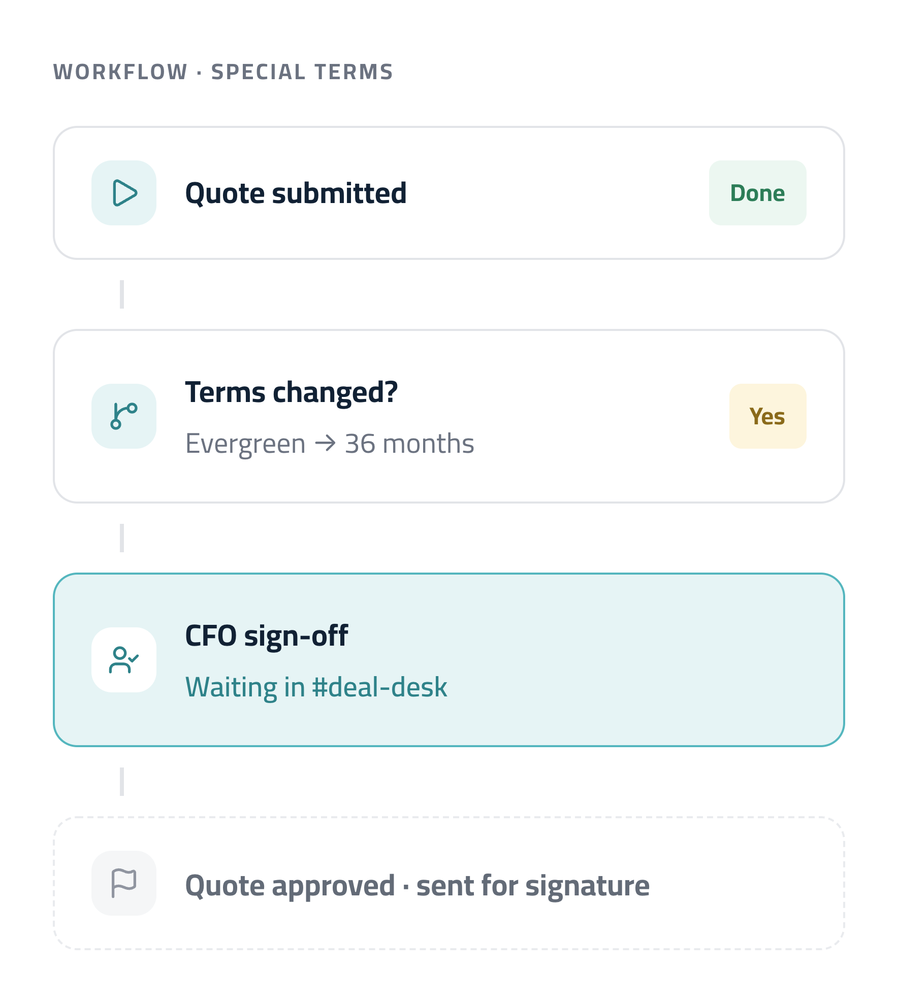 cpq-approval-workflow