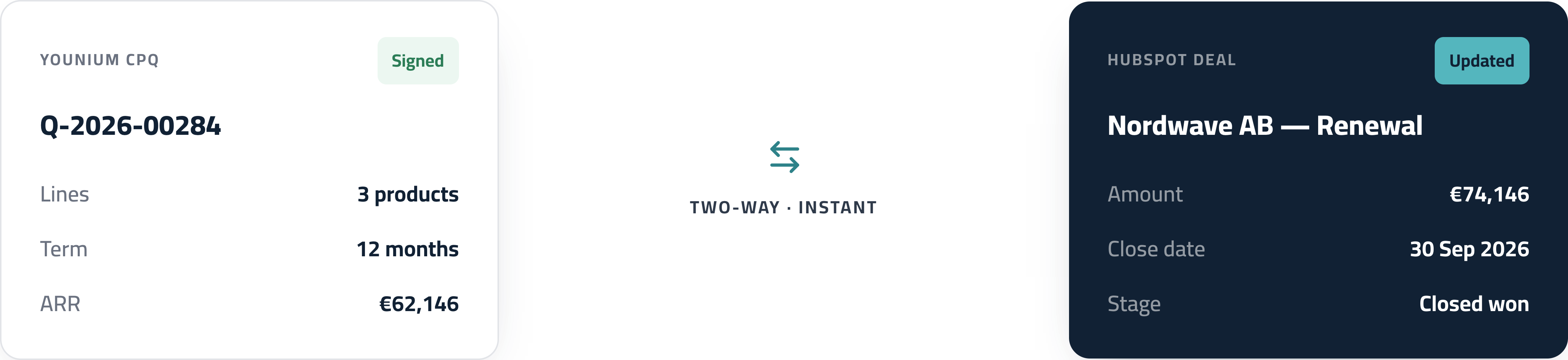 cpq-hubspot-sync