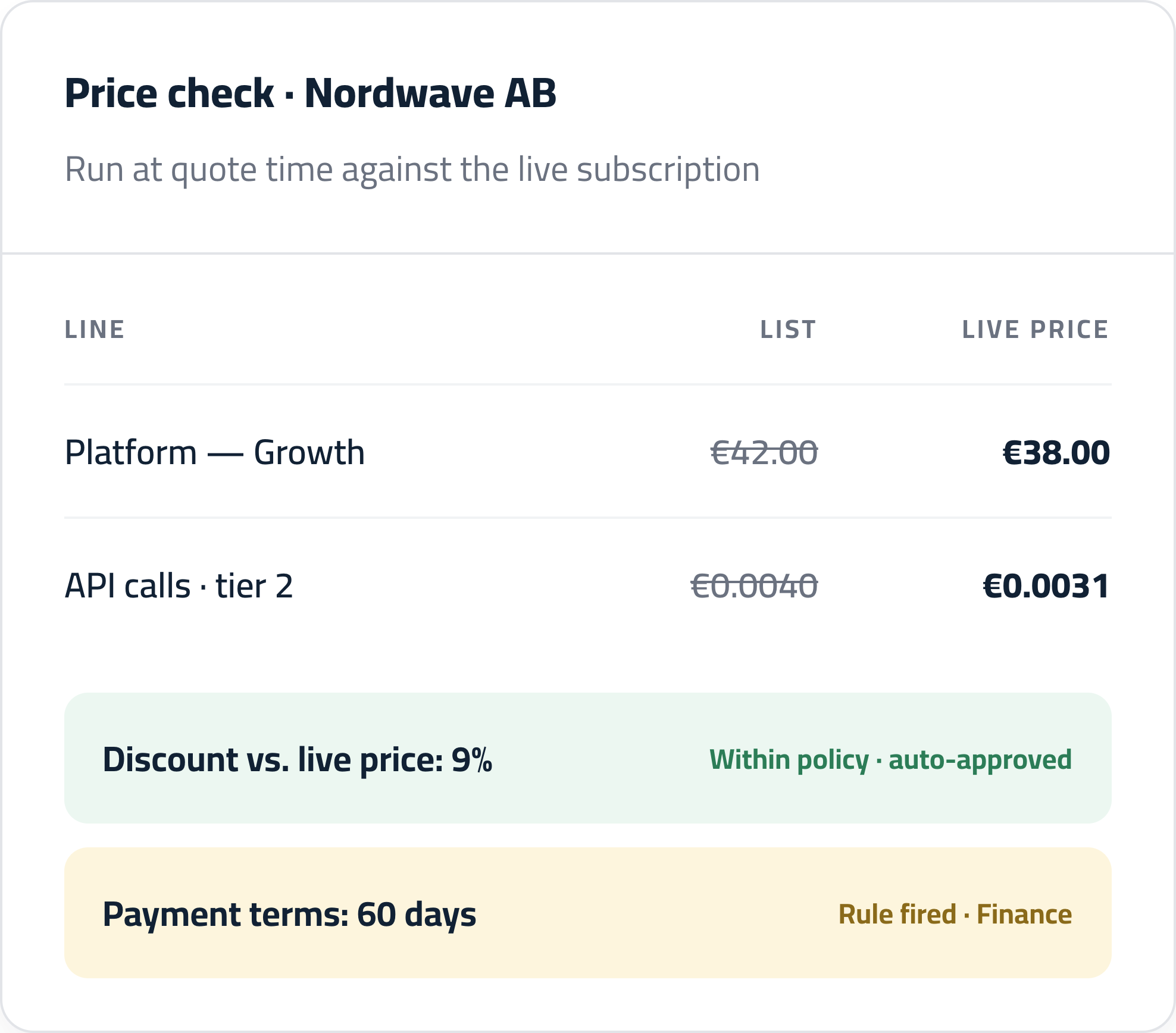 cpq-price-check