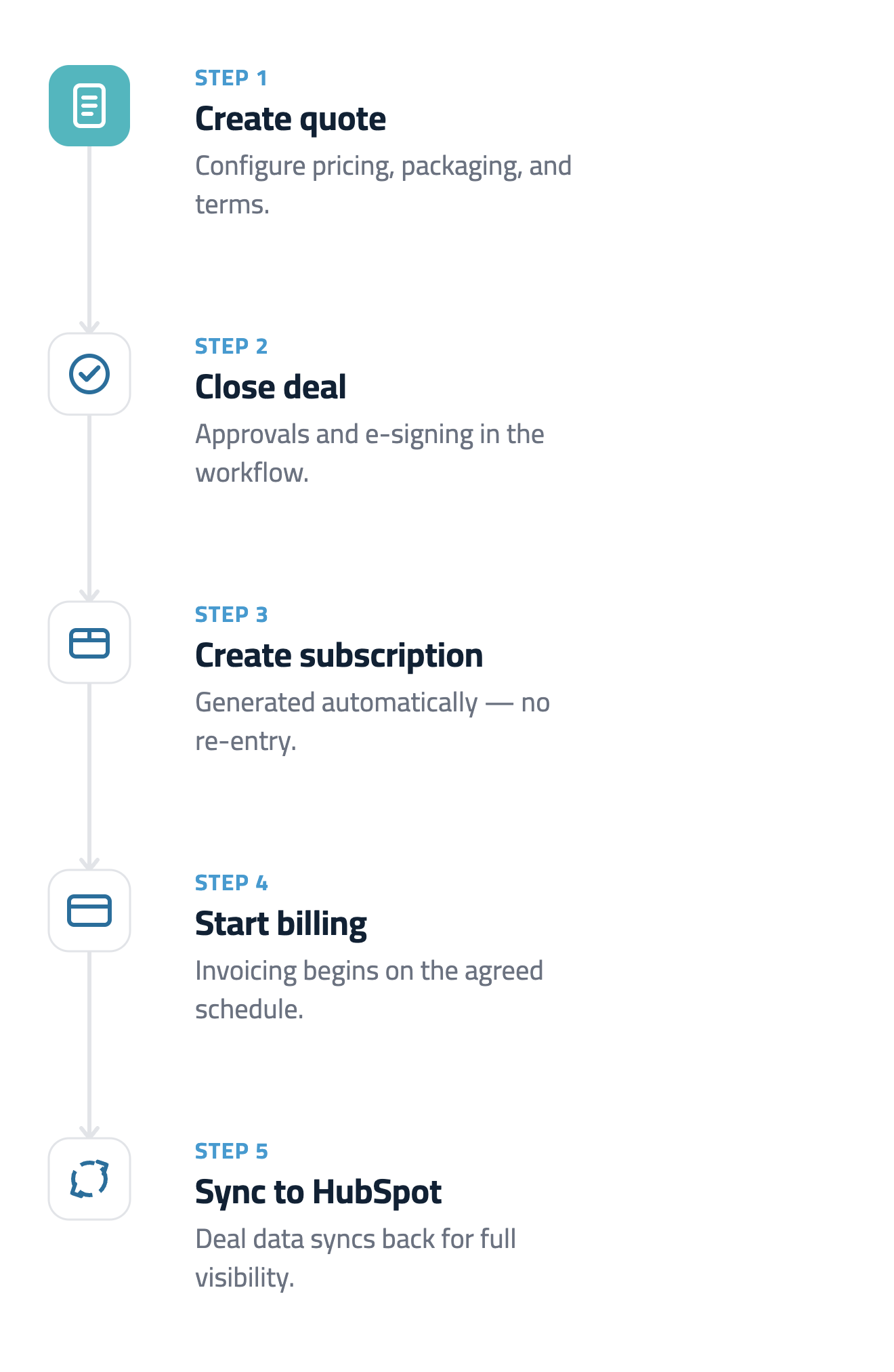 cpq-quote-to-cash-vertical