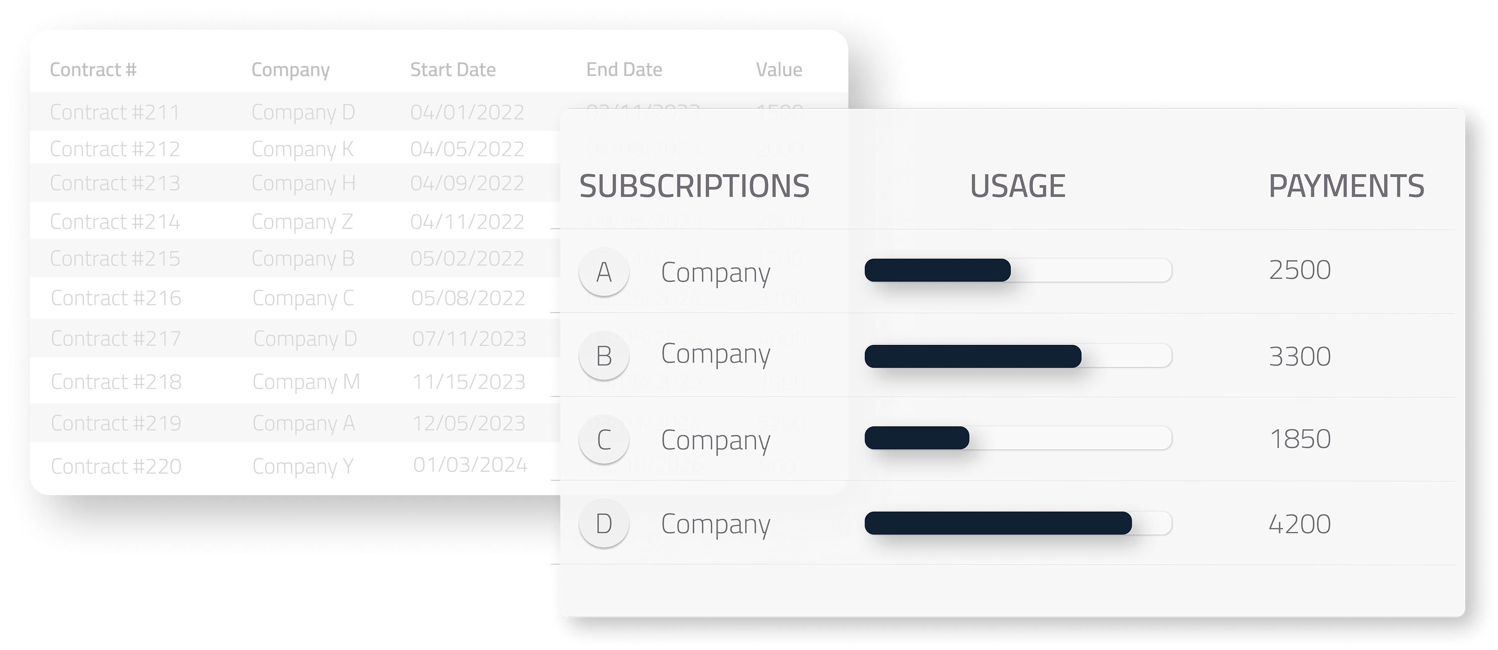 Usage based