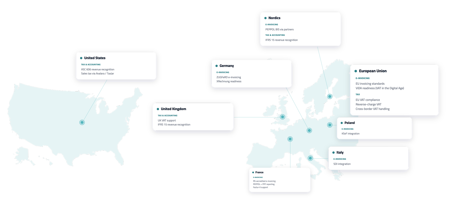 Younium compliancy map