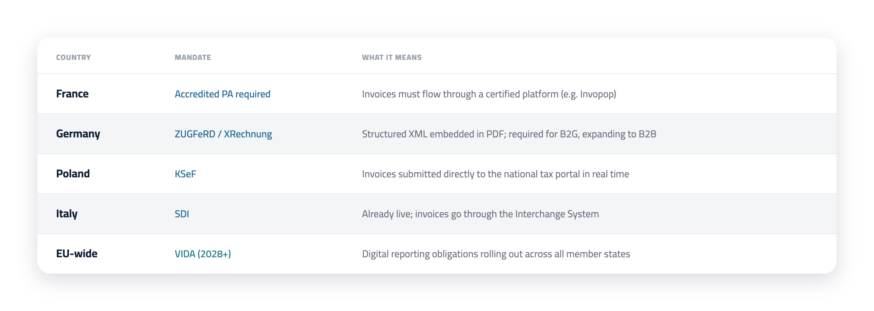 einvoicing-mandates-table